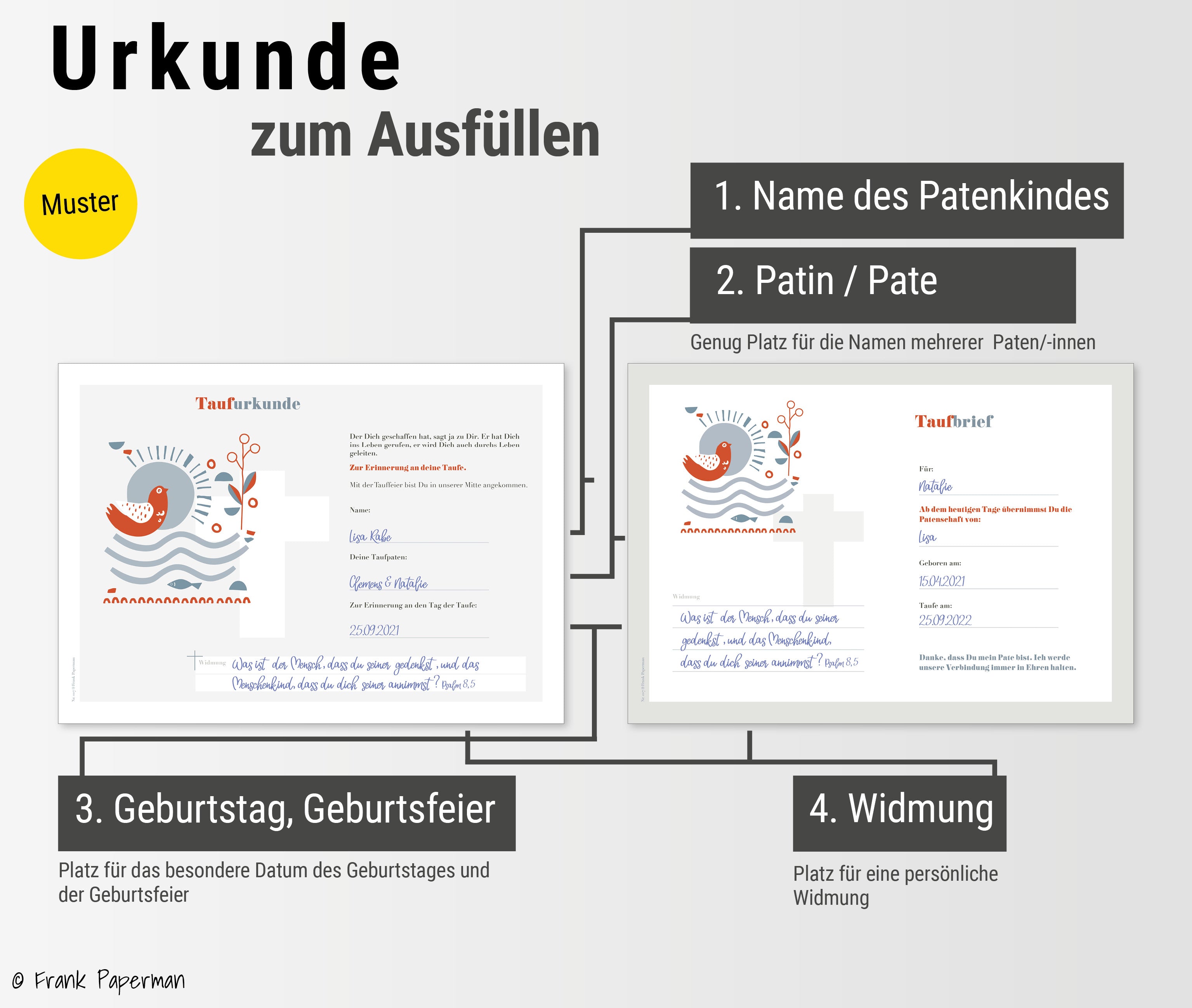 Patenbrief für Taufpaten  – Christlich modern